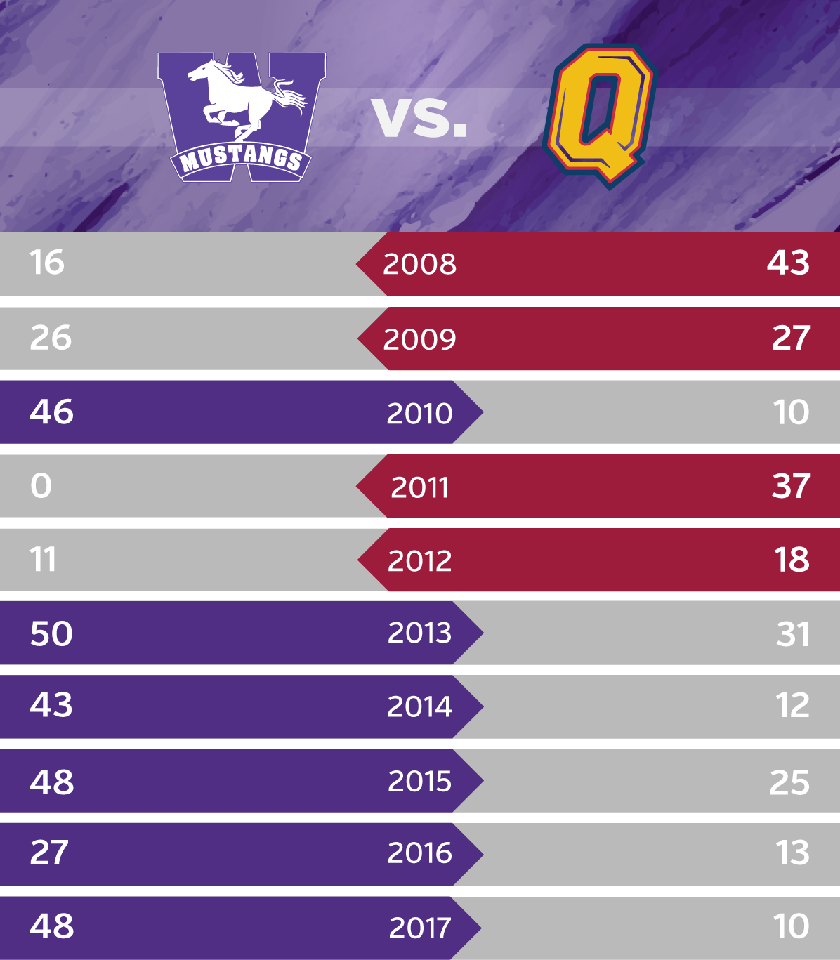mustangs queens decade graphic